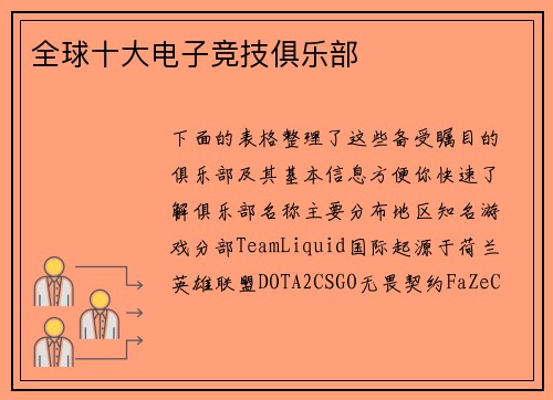 全球十大电子竞技俱乐部